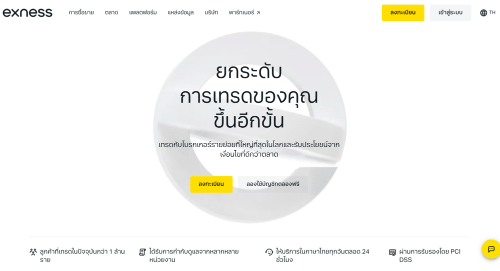 รีวิว Exness