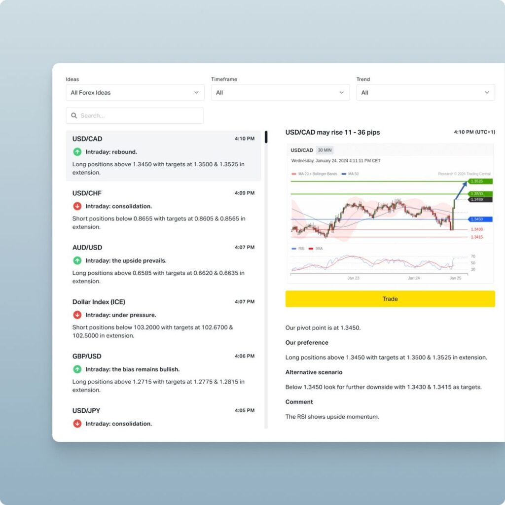 สัญญาณการเทรด โดย Trading Central