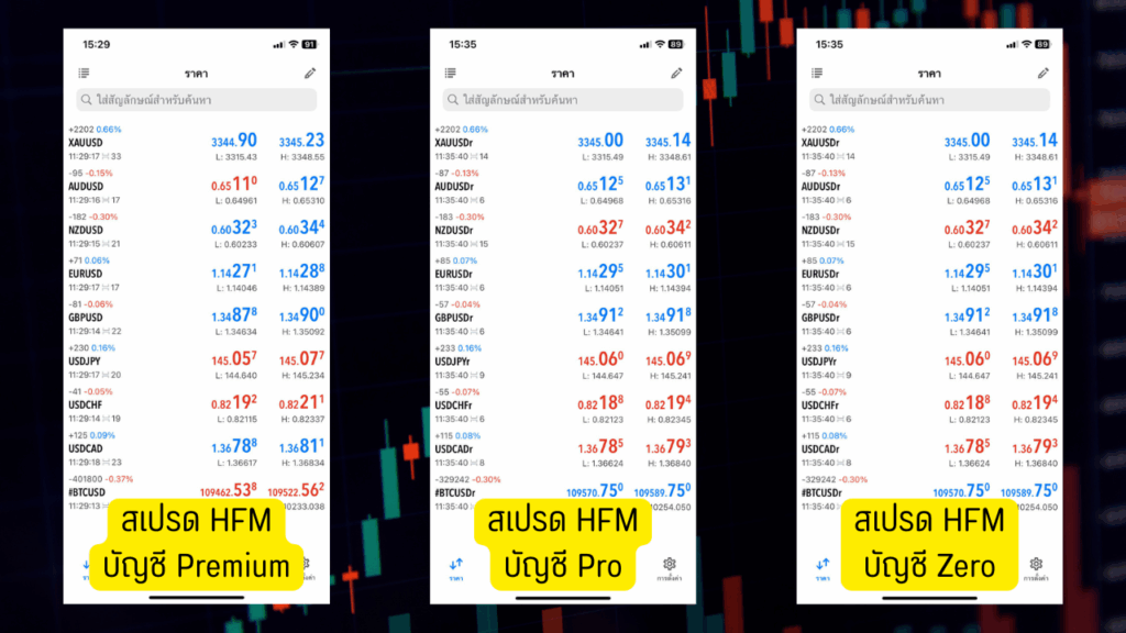 สเปรด HFM