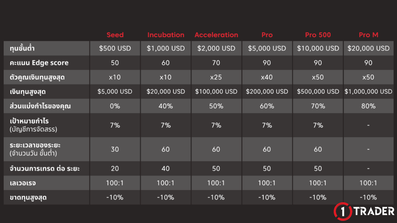 กองทุน AXI Select