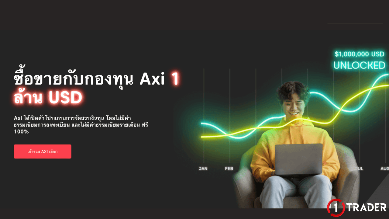 กองทุน AXI Select