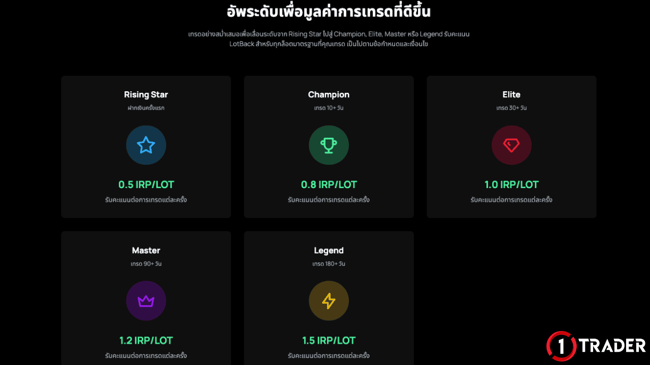 โปรโมชันและโบนัส IUX