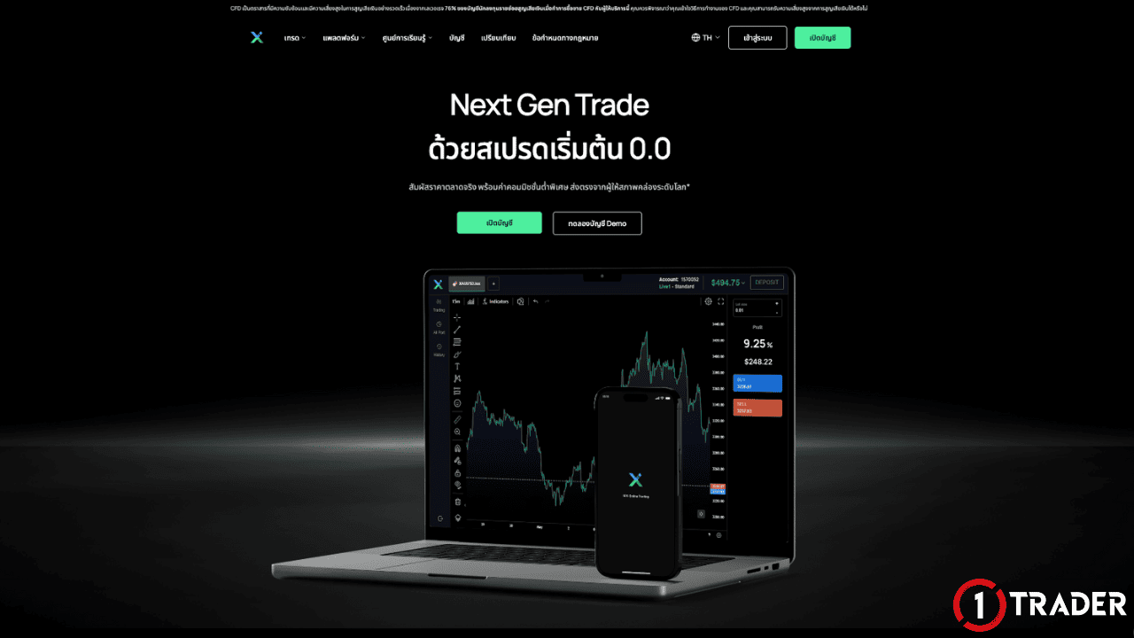 รีวิวโบรกเกอร์ IUX